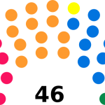 Conseil des États en Suisse